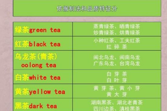 茶葉名稱大全和圖片，茶葉名字大全三四個(gè)字！