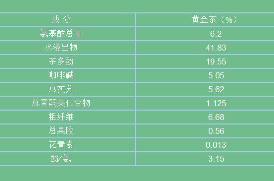黃金茶的功效及禁忌癥，黃金茶有什么副作用嗎？