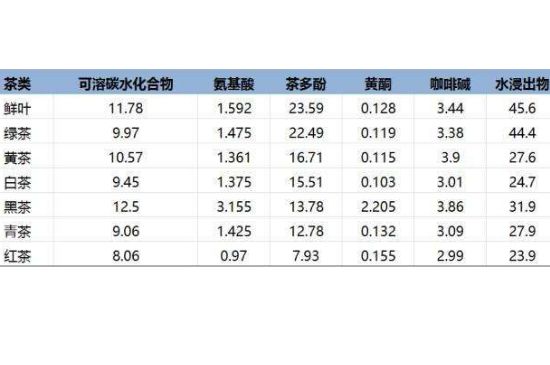 茶葉名稱大全和圖片，茶葉名字大全三四個(gè)字！