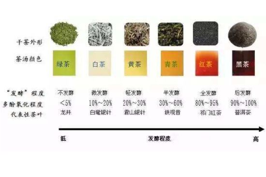 茶葉名稱大全和圖片，茶葉名字大全三四個(gè)字！