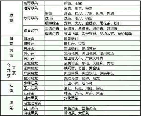 各種茶葉名稱對(duì)應(yīng)圖片，中國(guó)茶大全！