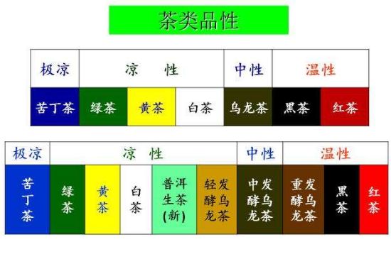 茶葉名稱大全和圖片，茶葉名字大全三四個(gè)字！
