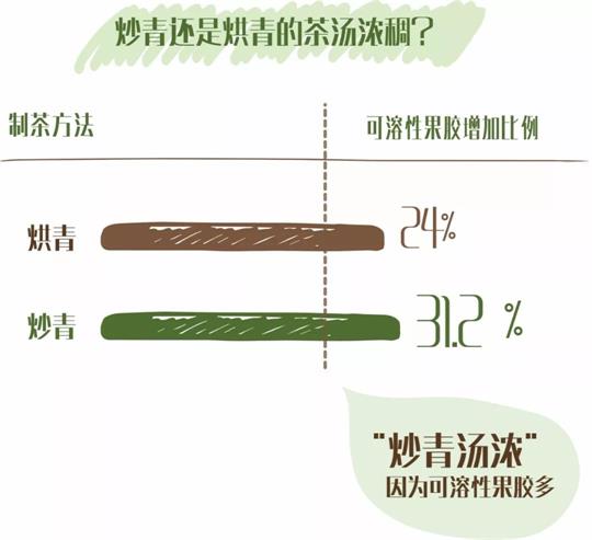 什么綠茶口味重口感濃郁，口味比較重的綠茶都有那些？