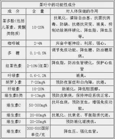 白茶三年為藥七年為寶的原理，為什么說一年茶三年藥七年寶？
