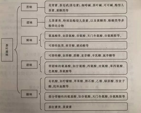 白茶三年為藥七年為寶的原理，為什么說一年茶三年藥七年寶？