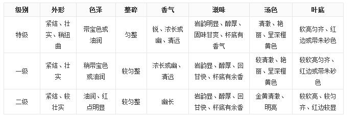 大紅袍茶葉好嗎？大紅袍被譽為“茶中之王”！