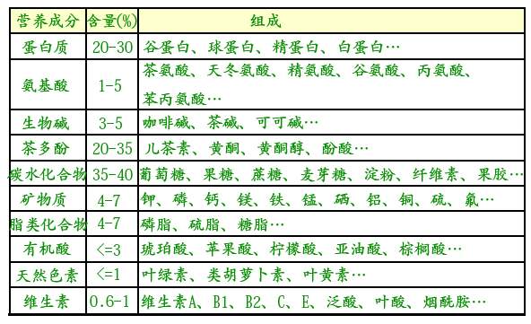 白茶三年為藥七年為寶的原理，為什么說一年茶三年藥七年寶？