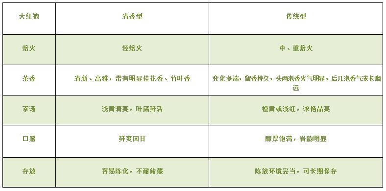 大紅袍可以放10年嗎，大紅袍放了十年能喝嗎