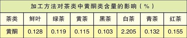 白茶三年為藥七年為寶的原理，為什么說一年茶三年藥七年寶？